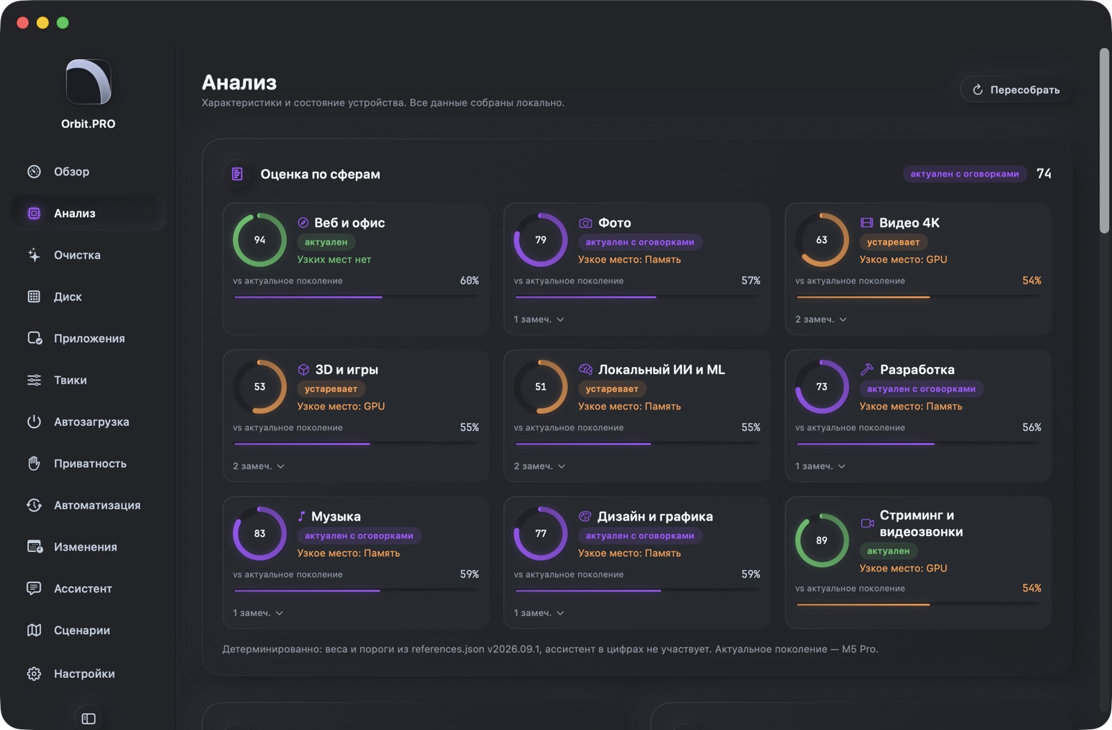 Скриншот раздела «Анализ» — Orbit.PRO