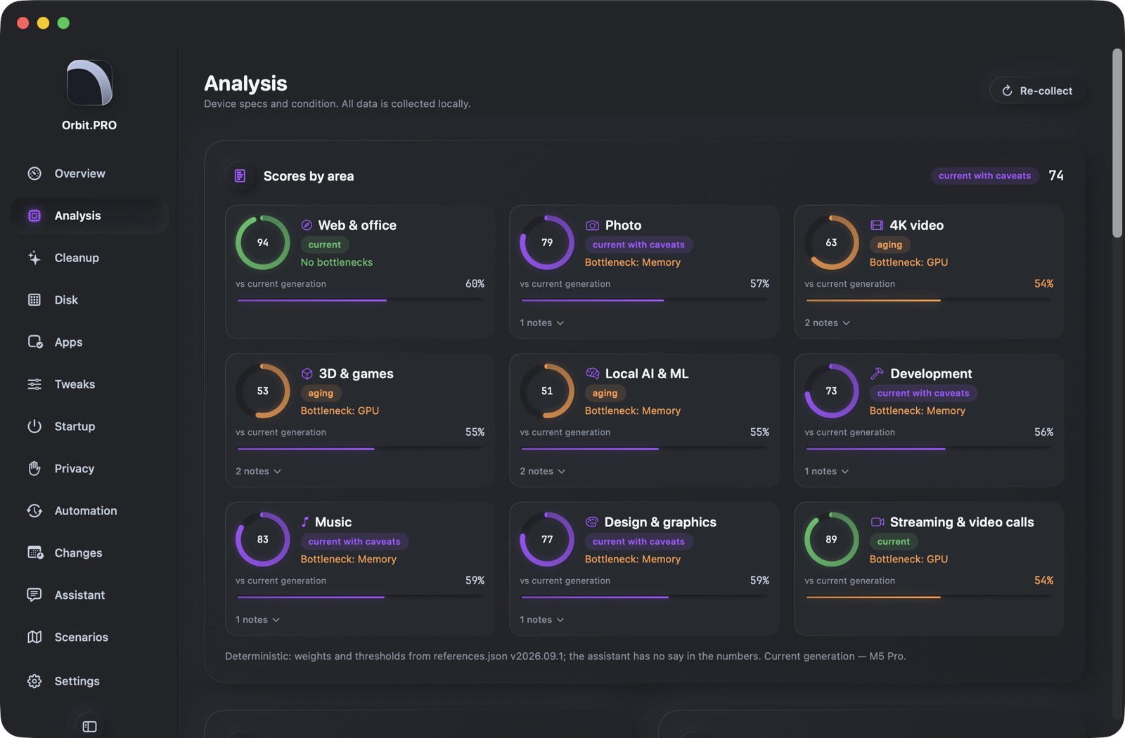 Screenshot of section «Analysis» — Orbit.PRO