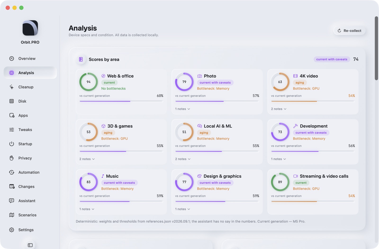 Screenshot of section «Analysis» — Orbit.PRO